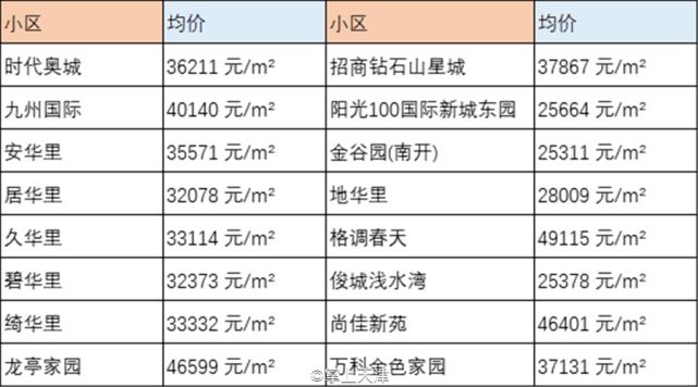 河北省房价最新动态深度解析