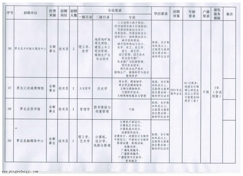 乌兰浩特市最新招聘信息全面汇总