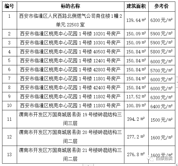 南宫最新楼价表及市场趋势深度解析