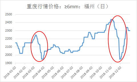 落花流水