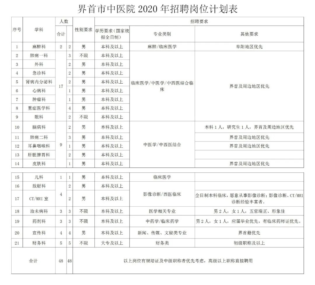 界首本地最新招聘信息汇总