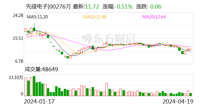 2024新澳门今天晚上开什么生肖,全面分析说明_2DM22.427