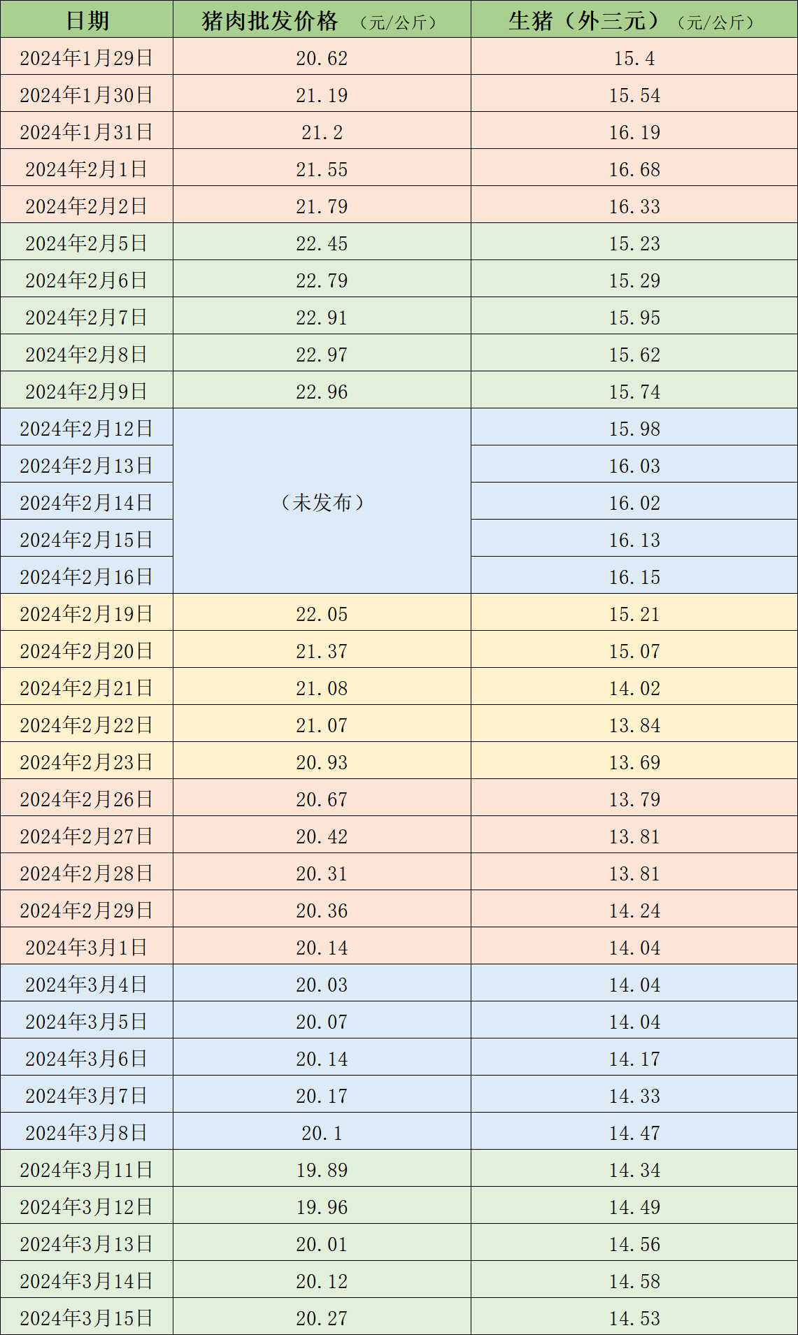 澳门三肖三码精准100%黄大仙,稳定执行计划_增强版96.252