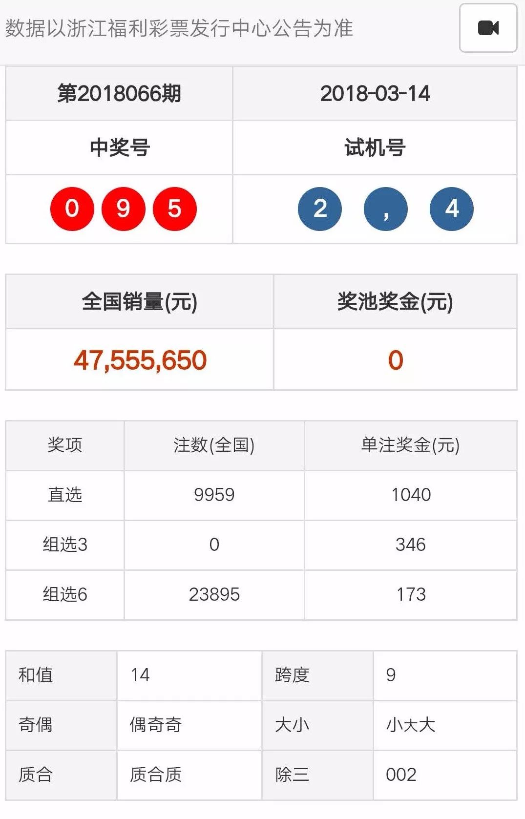 天天彩澳门天天彩开奖结果,实地解析数据考察_1080p25.466