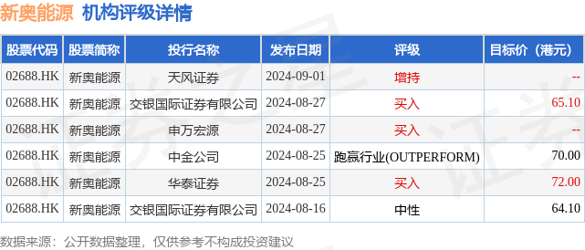 新奥最快最准免费资料,国产化作答解释落实_移动版64.222