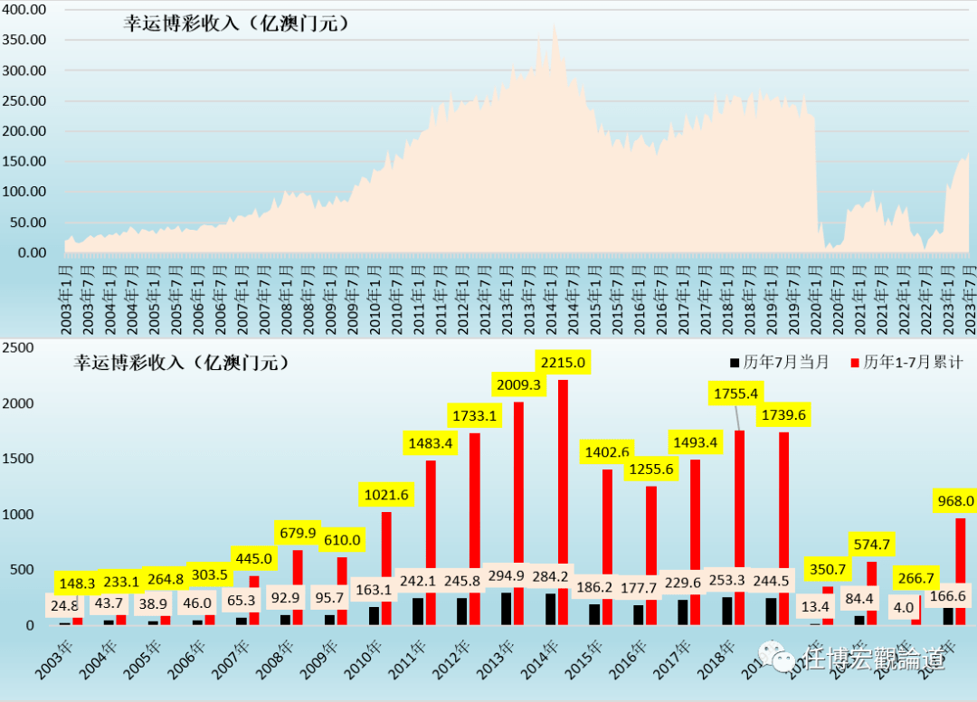 新澳门彩2024328期开奖结果,数据解答解释落实_Elite73.730