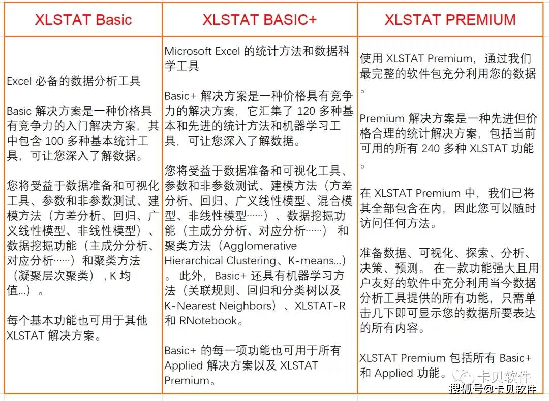 777778888精准跑狗,统计解答解析说明_Harmony款76.95