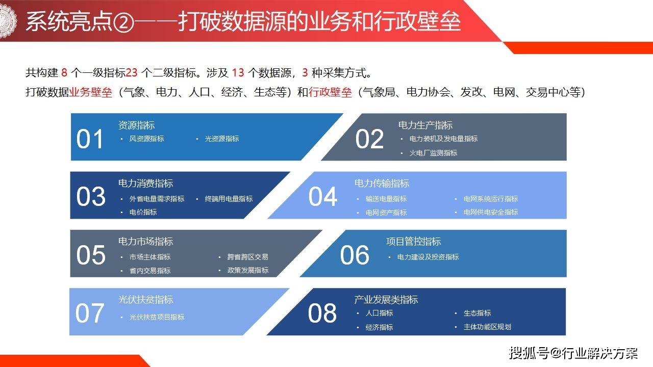 全年资料免费大全资料打开,数据整合方案实施_X71.335