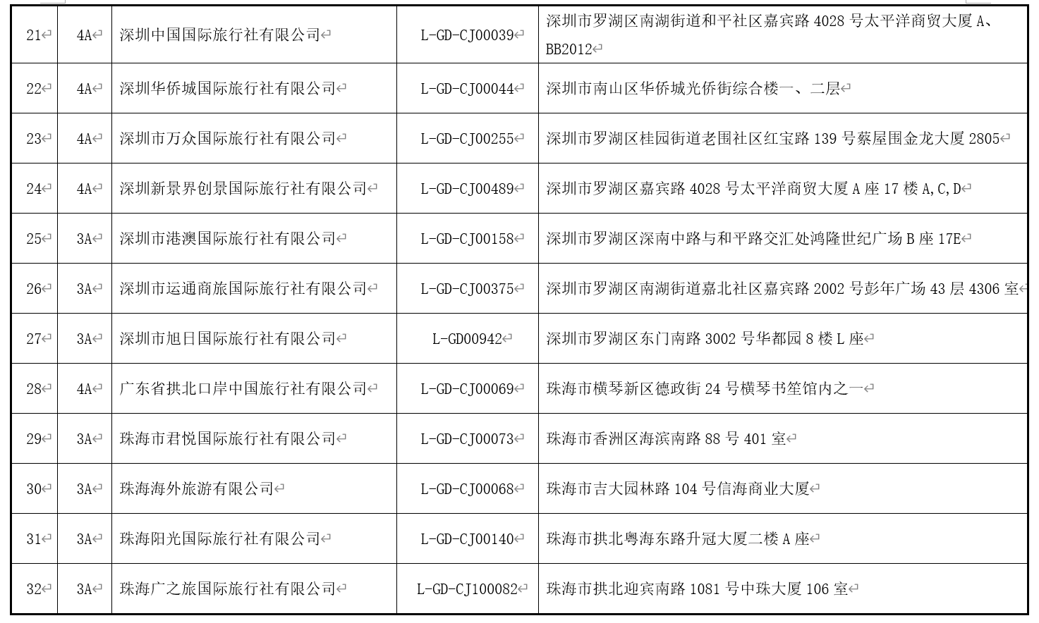 澳门最精准免费资料大全旅游团,定性评估说明_复刻款37.226