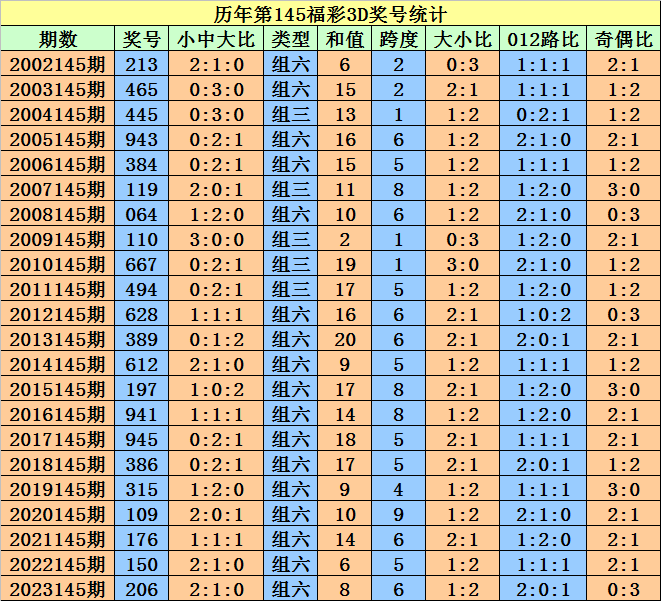 奥门天天开奖码结果2024澳门开奖记录4月9日,迅速设计执行方案_AR版76.568