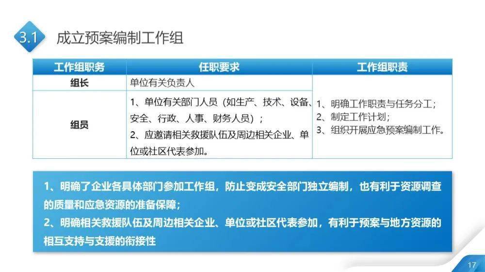 免费香港正版资料,功能性操作方案制定_GT15.493