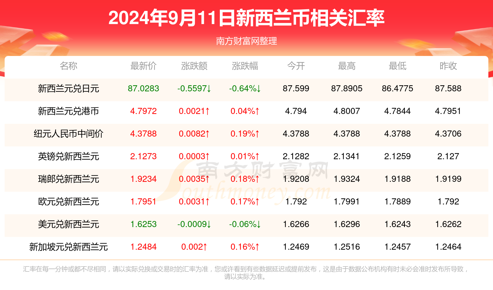 2024年11月27日 第12页