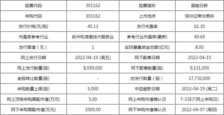 2024新奥精准资料免费大全078期,实证分析说明_2D51.701