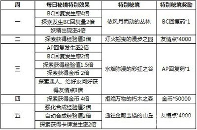 2024新澳天天彩资料免费提供,灵活操作方案设计_特别版19.453