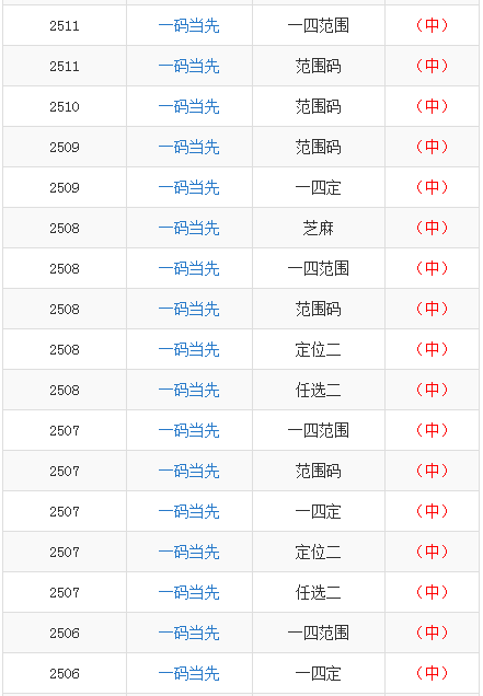 澳门最准的一码一码100准,实地验证策略方案_8DM30.395