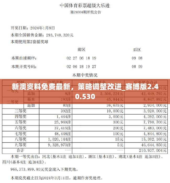 新澳新澳门正版资料,动态调整策略执行_限定版28.847