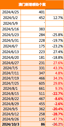 2024澳门六今晚开什么特,数据决策执行_watchOS42.495