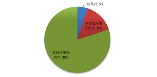 风中的思念 第4页