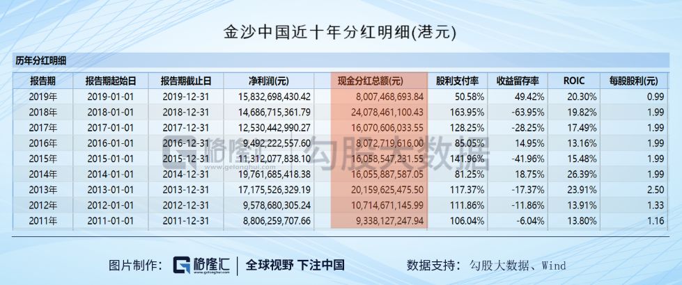 澳门三肖三码精准100%黄大仙,决策资料解释定义_特别版10.460