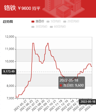 最新铬矿石价格动态，市场影响、趋势分析与查询指南