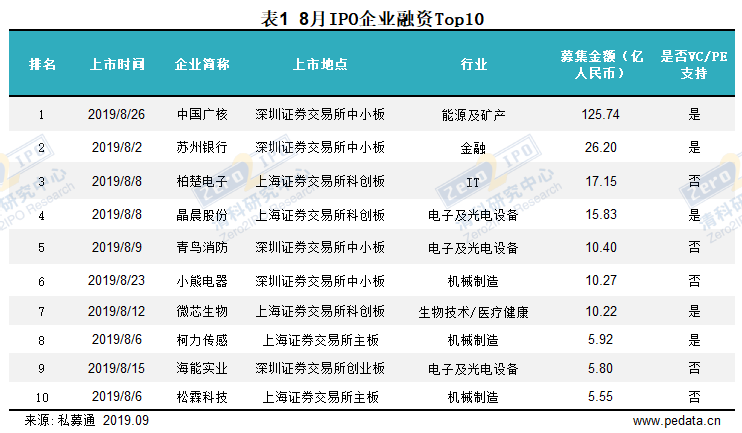 风中的思念 第3页