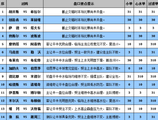 新澳门彩尾数走势,创新设计执行_专属款15.555