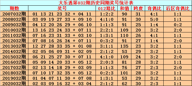 2024新澳历史开奖,理论分析解析说明_复古款84.650