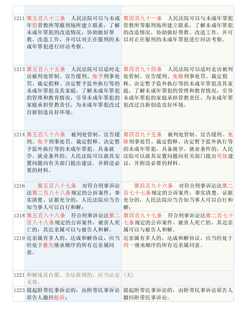 7777788888新澳门开奖2023年,确保成语解释落实的问题_suite31.804