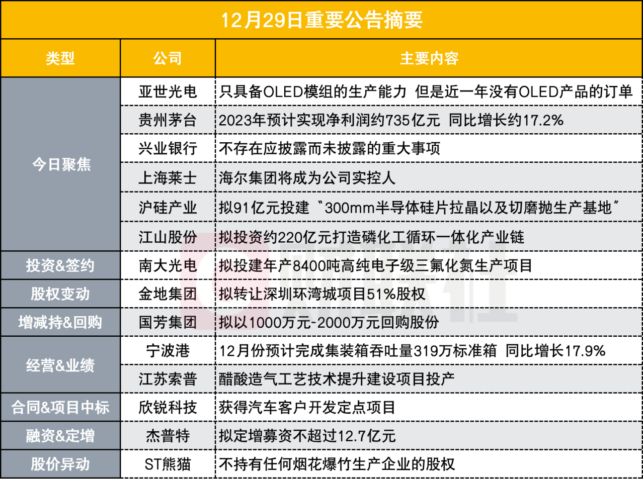 2024年12月3日 第52页