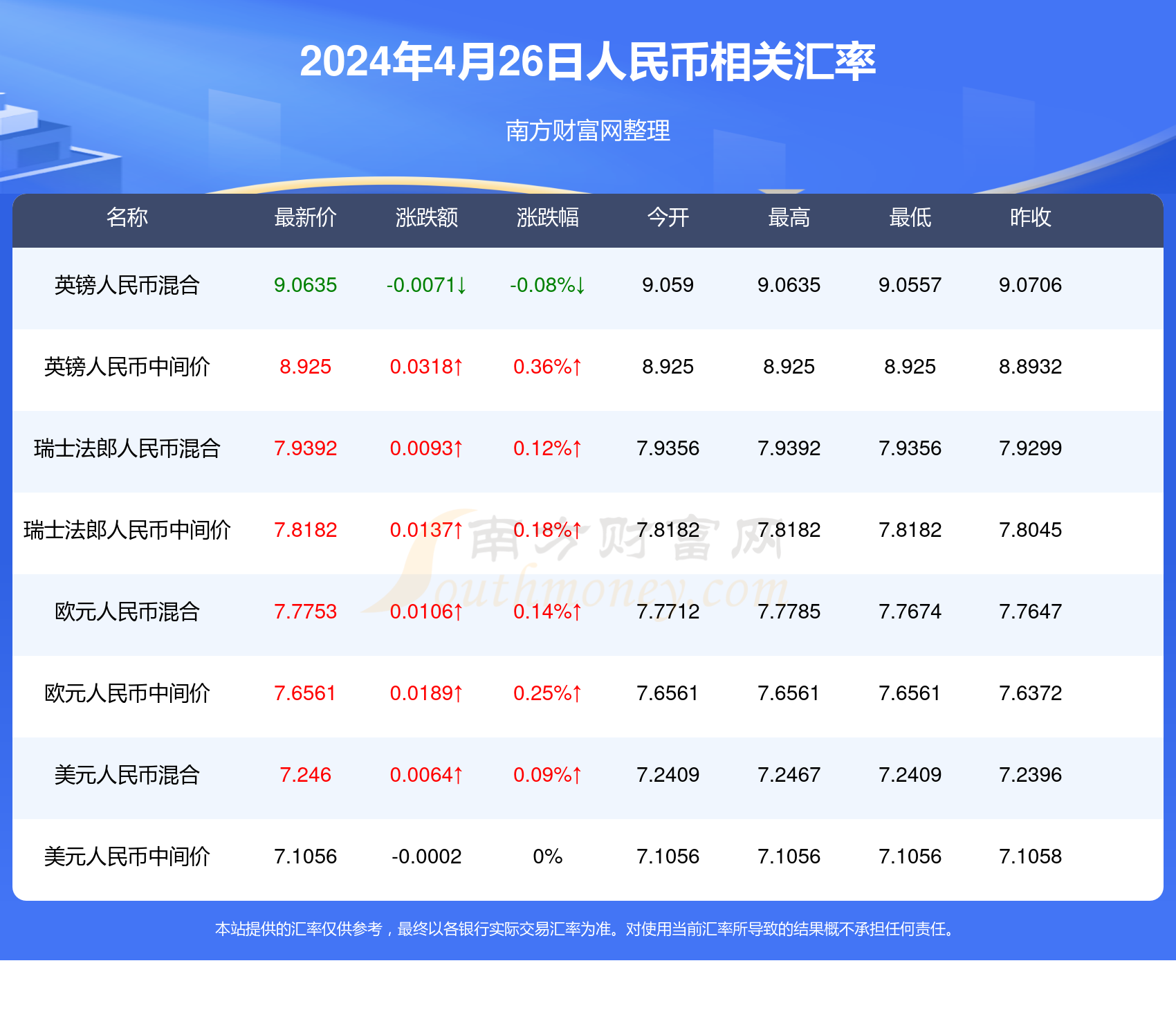 沙盘模型 第6页