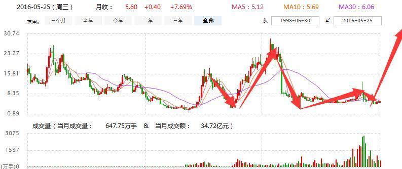 002115最新消息全面解析