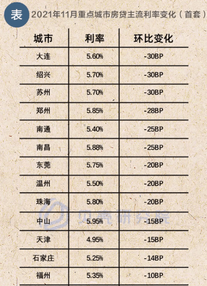 最新房贷利率变动及其对房地产市场的影响分析