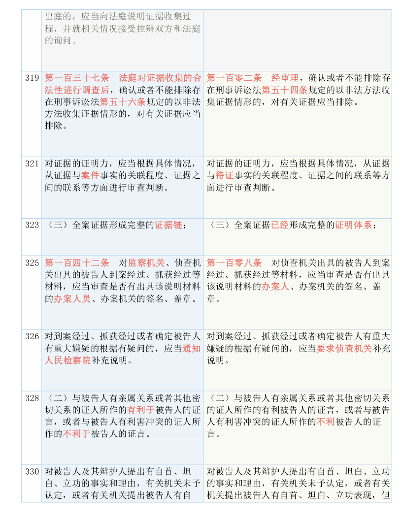 三肖必中特三肖三期内必中｜精选解释解析落实