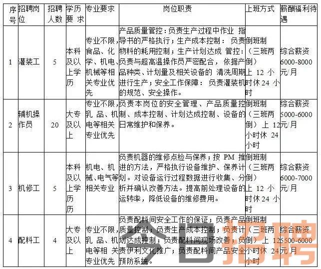 包头市奶业公司最新招聘信息概览与分析