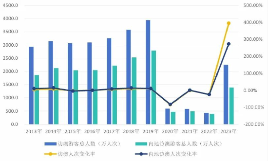 新澳门最新开奖记录查询2024年｜精选解释解析落实