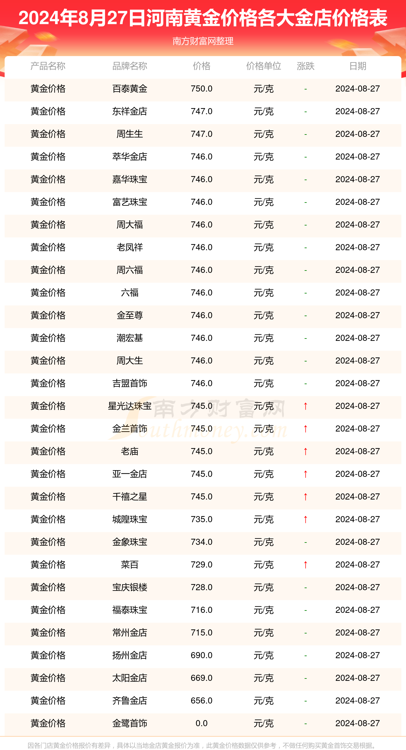 黄金价格最新动态解析，洞悉市场走势与未来预测（XXXX年展望）