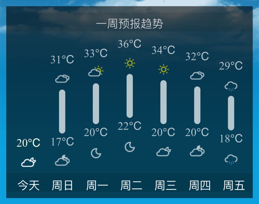 天气预报更新，气象变化及未来天气展望分析