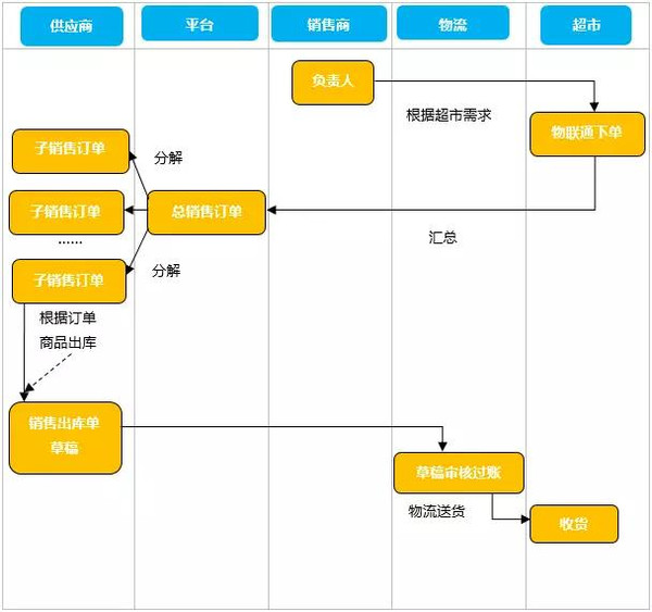 管家婆一票一码100正确,数据驱动执行方案_4K90.53