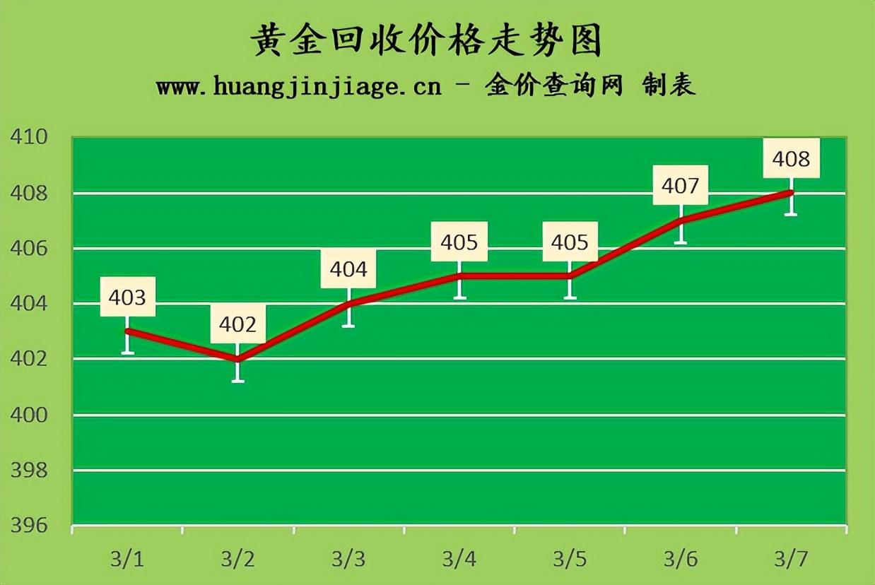 黄金价格最新动态，波动因素解析与市场走势预测