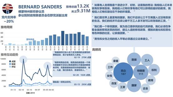 澳门一肖100准免费,数据决策执行_Tizen56.873