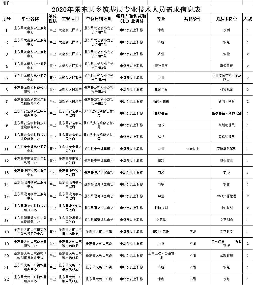 茶城乡最新招聘信息全面解析