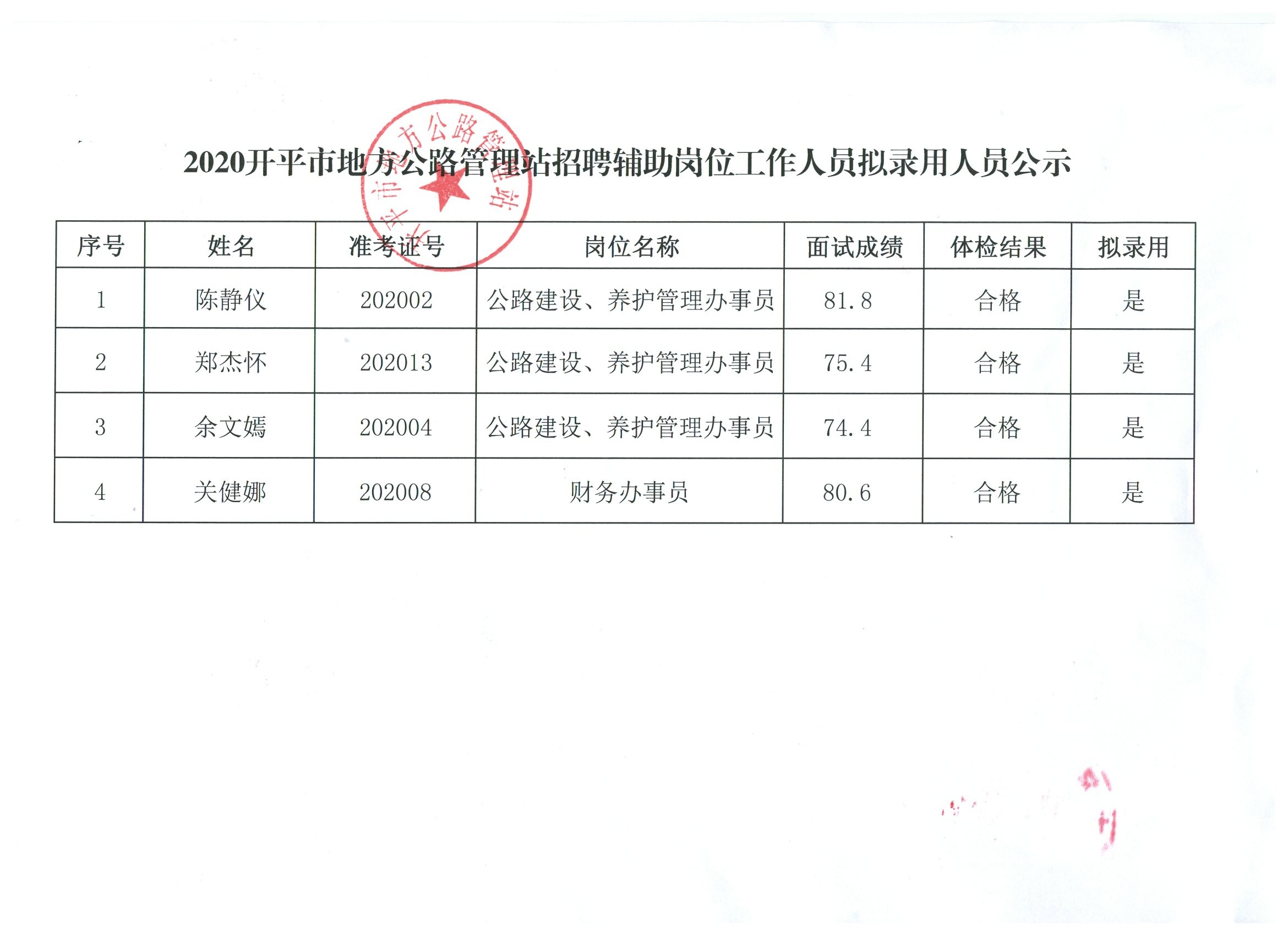 大安区级公路维护监理事业单位领导概述