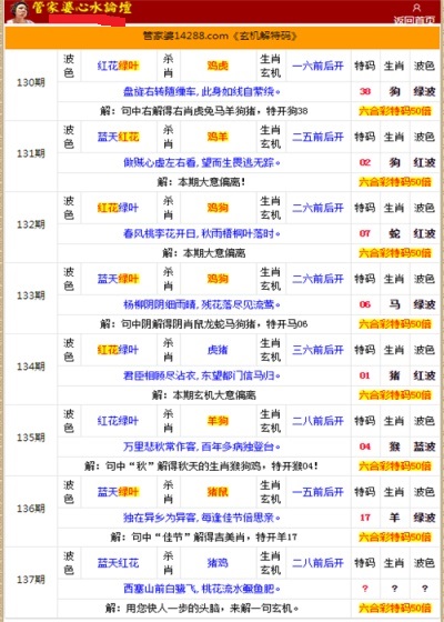 管家婆的资料一肖中特金猴王｜最新答案解释落实