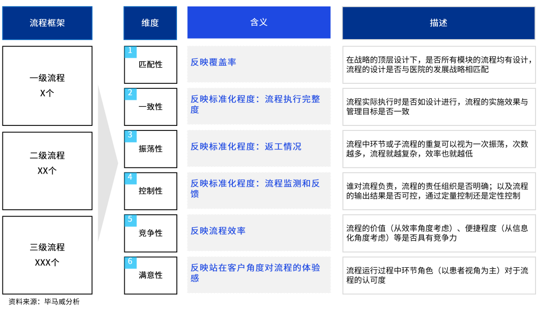 新澳精准资料免费大全｜标准化流程评估