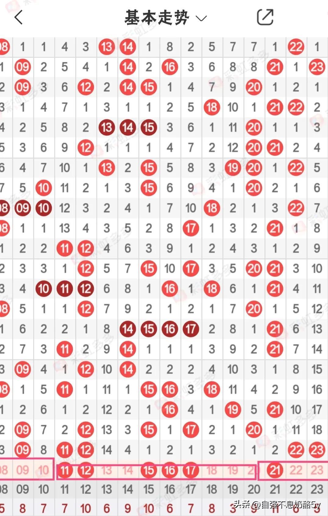 快乐8最新基本走势图解析，探索彩票数字的奥秘